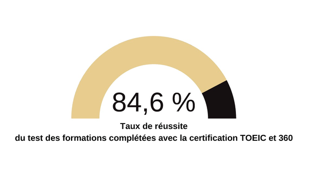 taux de reussite 2024 2025