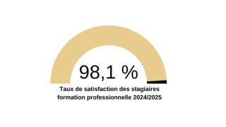 taux de satisfaction 2024 2025